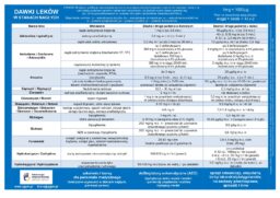 Tablica Dawki leków w nagłych zagrożeniach zdrowotnych u dorosłych i dzieci